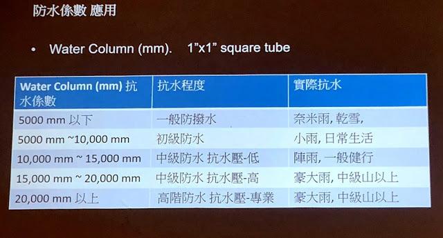 户外知识,GoreTex产品的清洁与防泼水面料服装的保养方法