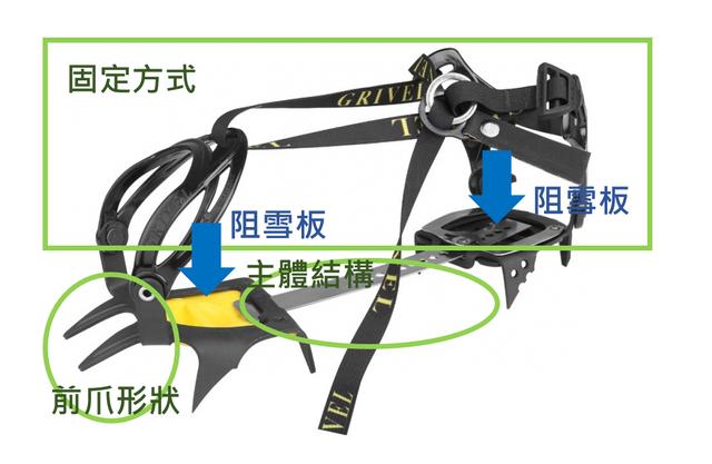 有关爬雪山的户外装备挑选，冰爪和冰镐的正确使用方式