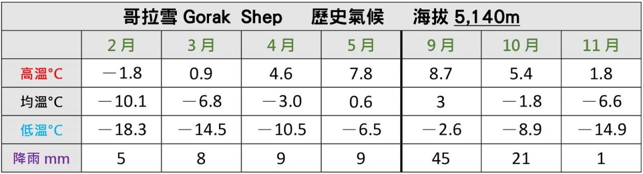 尼泊尔自助旅行装备篇和适合季节?(适用EBC+ABC+ACT徒步路线)