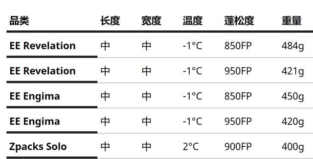 露营必备装备,超轻睡袋你觉得需要吗?