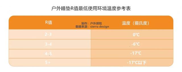 户外露营,选择一款合适自己活动的睡垫,和选帐篷、睡袋同样重要