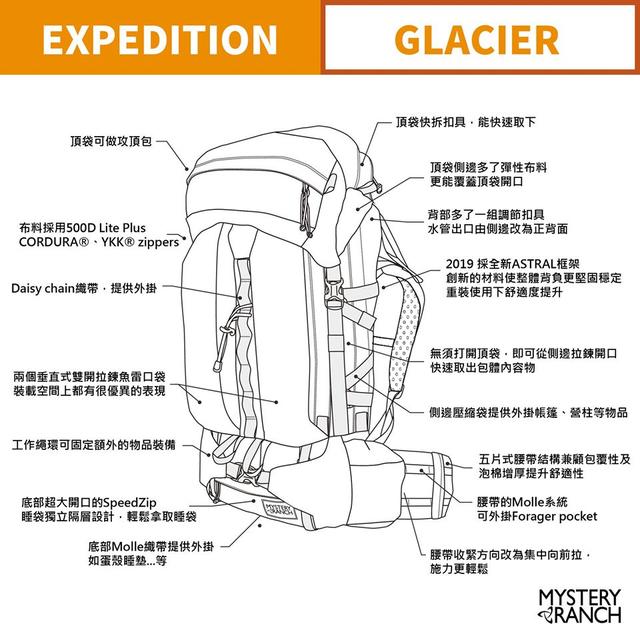 Mystery Ranch神秘牧场介绍,军迷和户外玩家最爱的背包