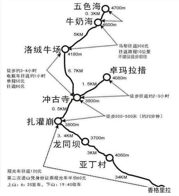 第一次去稻城亚丁?请收好这篇旅游攻略