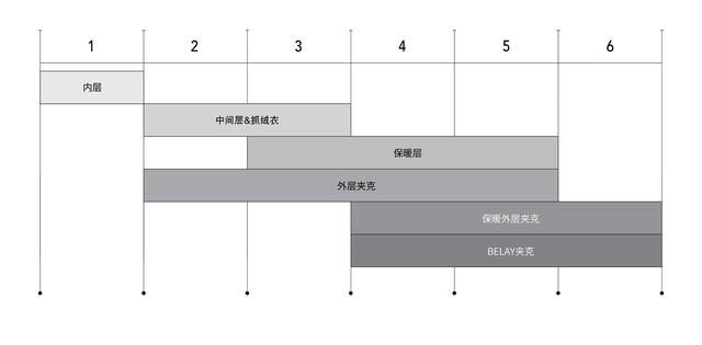 Arc'teryx始祖鸟穿搭指南,参加户外活动的正确穿搭方式