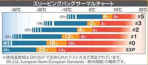 日本最大的户外品牌,Montbell睡袋选购推荐