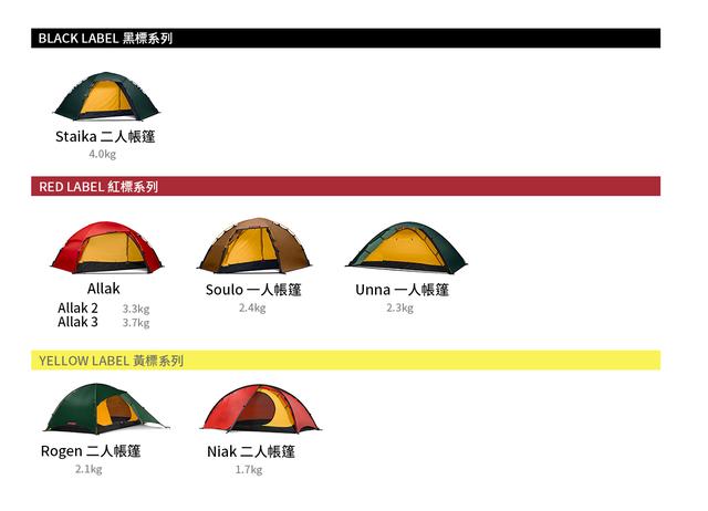 想买顶级帐篷?那就教你如何挑选Hilleberg帐篷