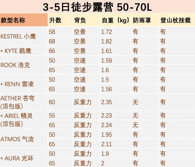 osprey小鹰户外登山包选购攻略,让出行更轻松