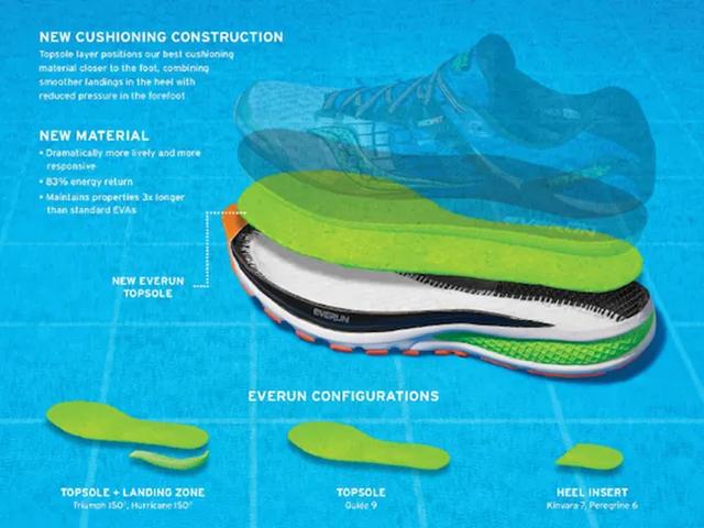 Saucony索康尼运动鞋,跑鞋中低调实用的“劳斯莱斯”