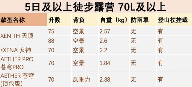 osprey小鹰户外登山包选购攻略,让出行更轻松