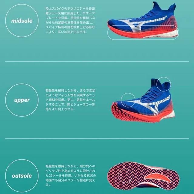 Mizuno美津浓Wave Duel系列的顶级竞速跑鞋7月开售