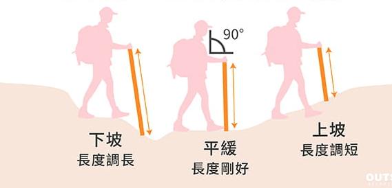 登山杖怎么挑?超详细购买指南与使用技巧