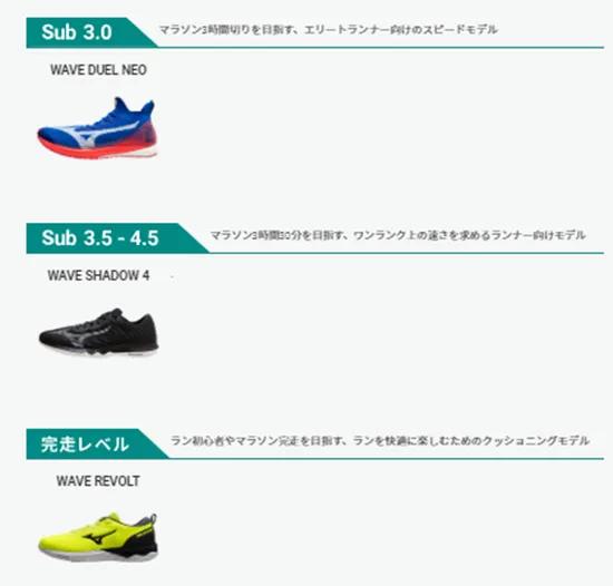 Mizuno美津浓Wave Duel系列的顶级竞速跑鞋7月开售