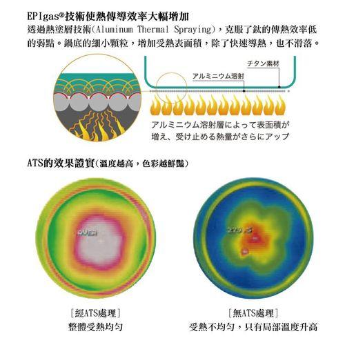 户外登山锅具推荐,这口“锅”你背对了吗?