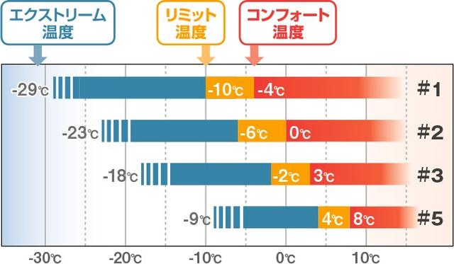 露营睡袋怎么选?挑选须知、人气品牌通通告诉你