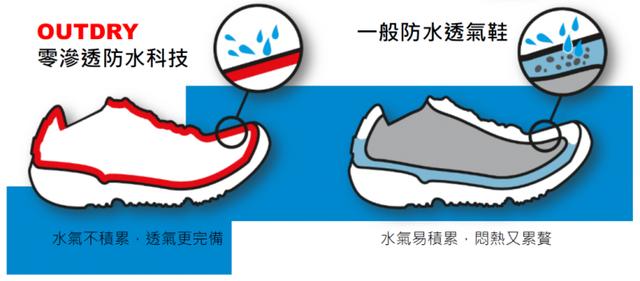 Columbia哥伦比亚防水冲锋衣外套实测,OutDry防水材料不好?