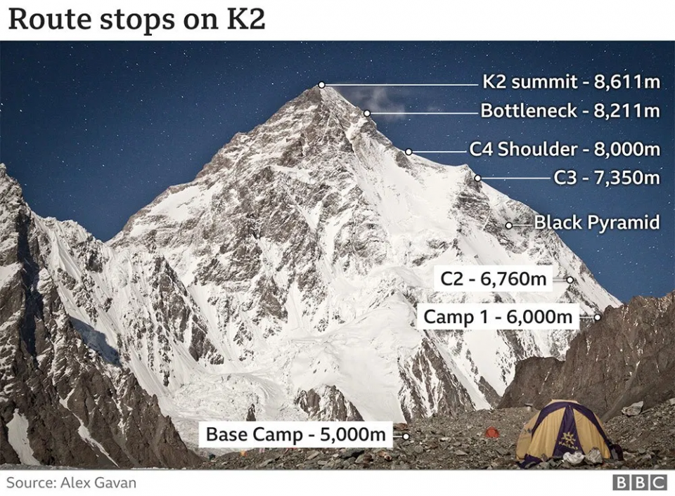此时此刻,有一群人正在世界第二高峰K2挑战新的世界纪录