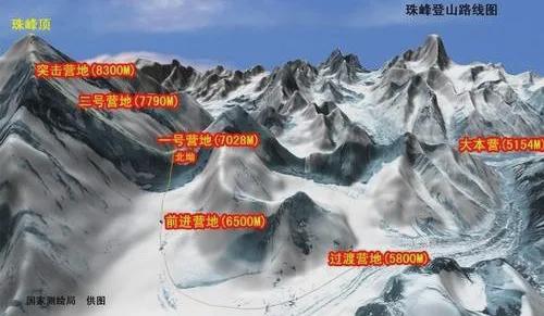 登一次珠峰到底需要多少钱？